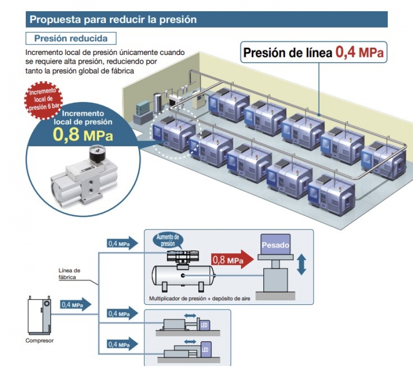 Multiplicador de presión - VBAF