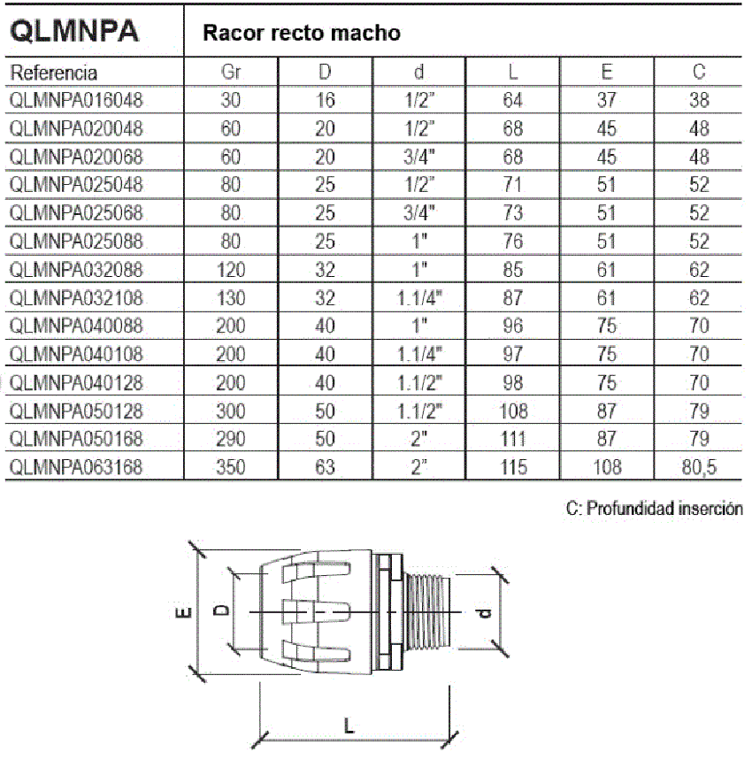 Recto macho roscado Tecnopolímero ref. QLMNPA