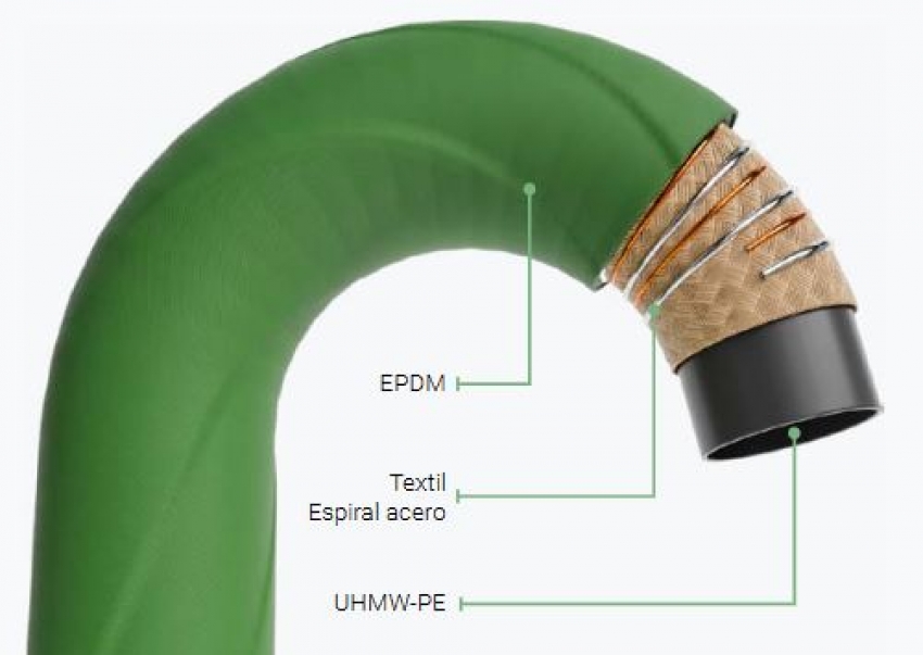 Kemi S/D 16 UHMW-PE