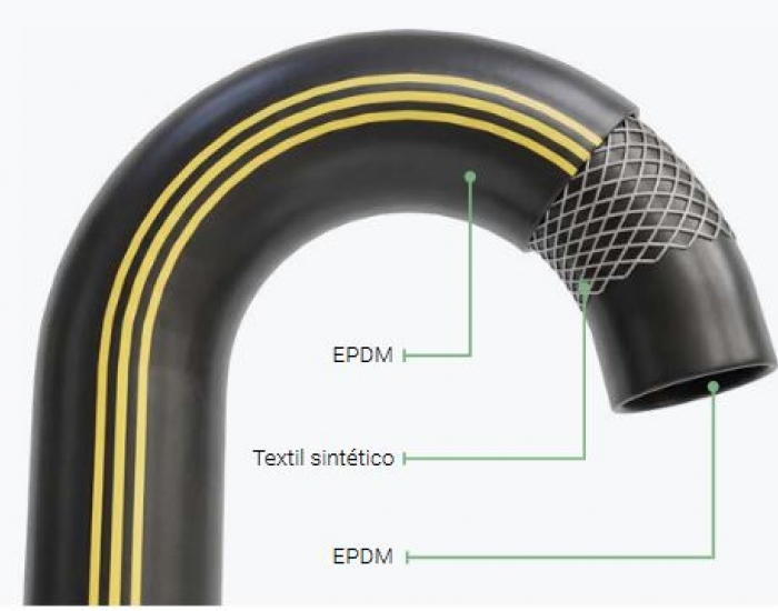 Prime EPDM