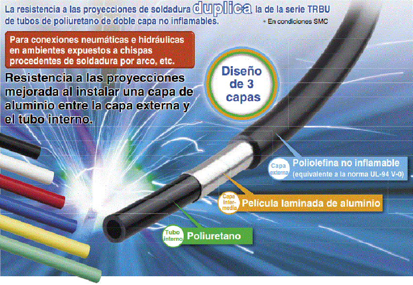 Tubo de poliuretano de triple capa no inflamable - TRTU