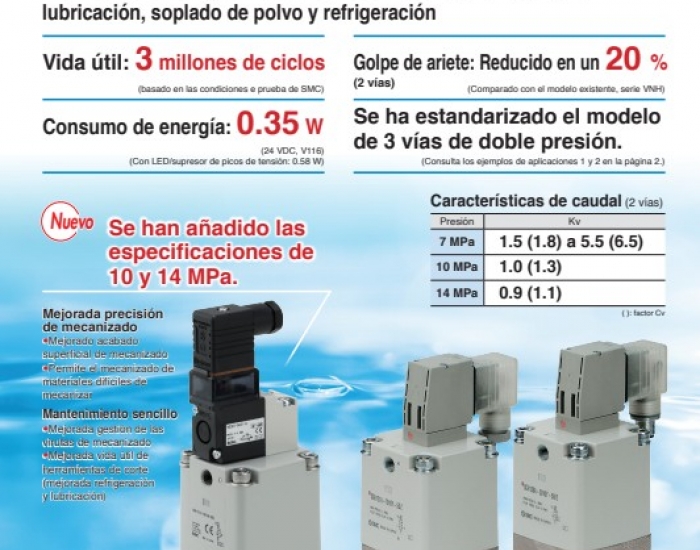 Válvula refrigerante para alta presión - SGH