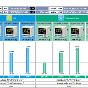 Gama Presostato serie ISE20 - ZSE20