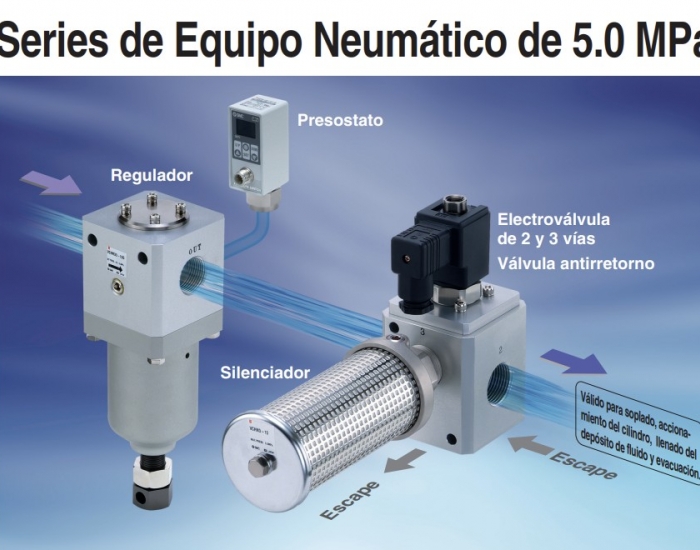 VCHR30/40, Regulador de mando asistido 6.0 MPa (Modelo con alivio)