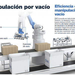 Soluciones para la Industria Robotica