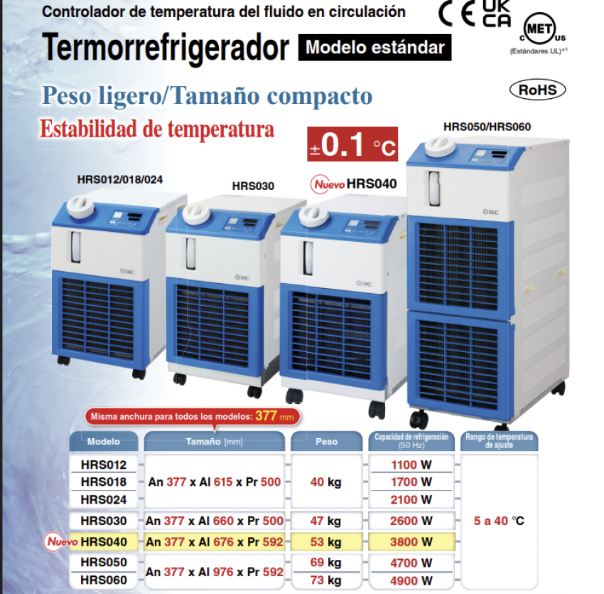 Modelo estándar - HRS