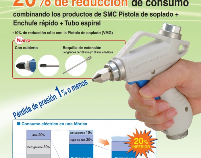 VMG, Pistola de soplado, Tipo estándar