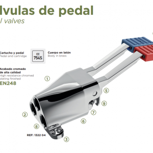 Válvulas de Pedal para agua