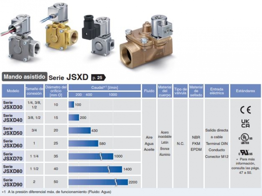 Electroválvula de 2 vías - JSX/JSXD/JSXZ/JSXU