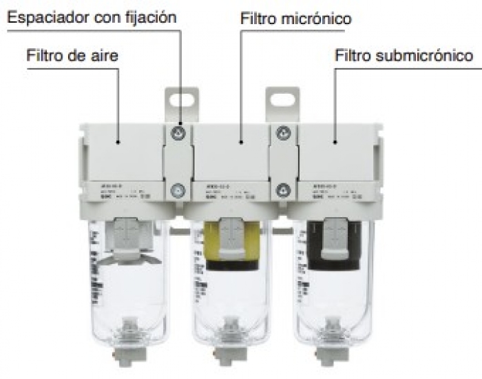 AFD20-D a AFD40-D, Filtro submicrónico