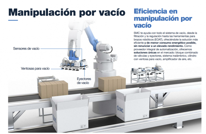 Soluciones para la Industria Robotica