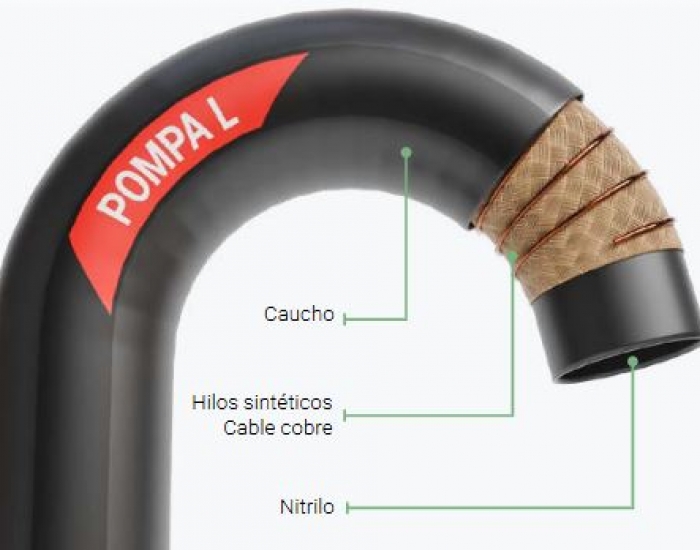 Pompa L Surtidor