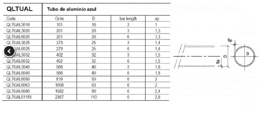 Tubo de Aluminio ref. QLTUAL        - Tarifa 2023