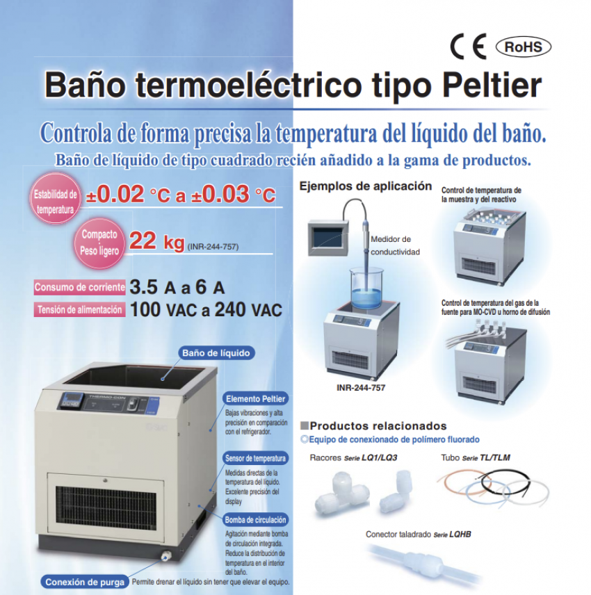 Baño termoeléctrico, Refrigerado por agua / aire series INR-244