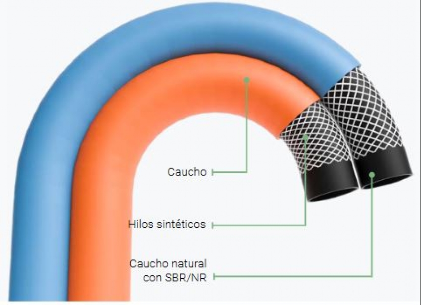 Universal Bitubo OX/PR DIN ISO 3821