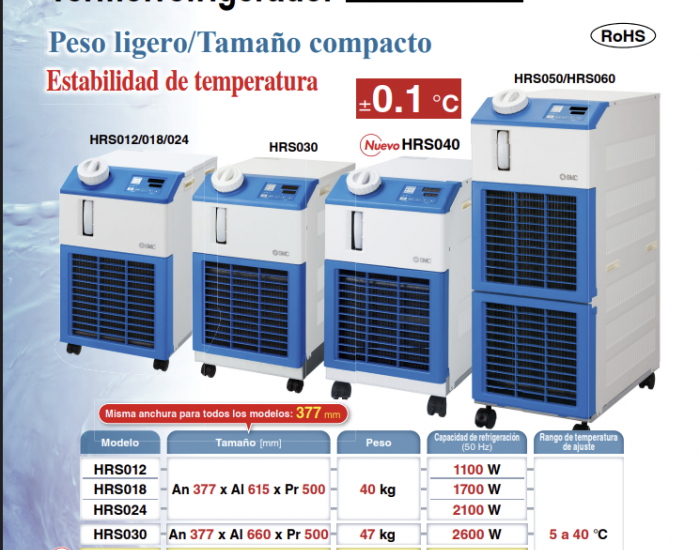 Modelo estándar - HRS