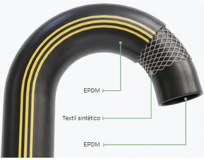 Prime EPDM