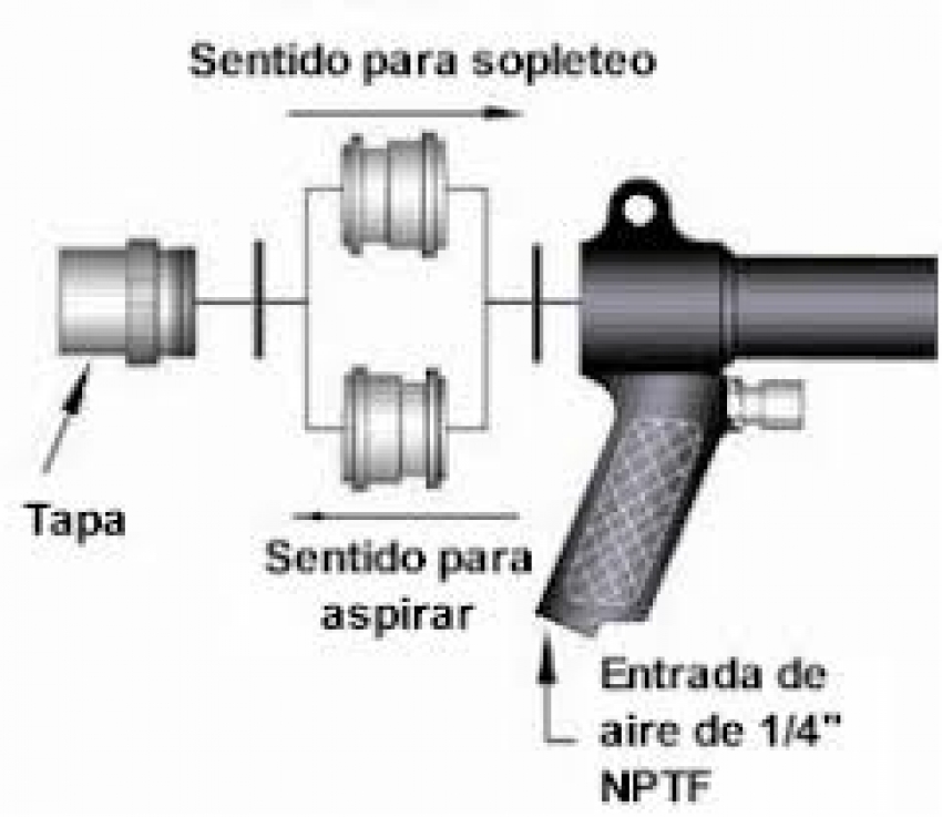 Sistemas de Vacío VAC-U-GUN