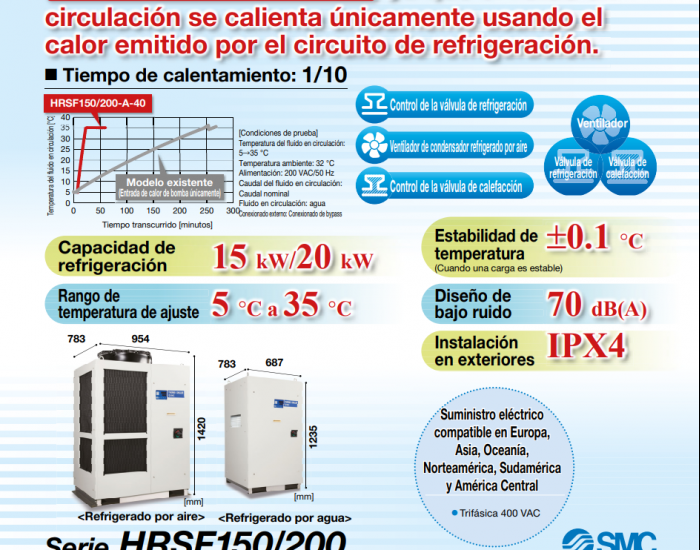 Controlador de temperatura del fluido en circulación, modelo estándar con refrigerante con bajo GWP serie HRSF