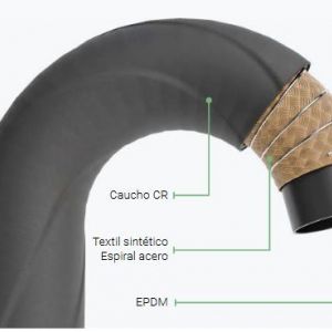 Kemi S/D 16 EPDM