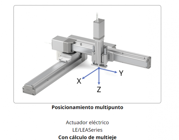Selector de actuadores eléctricos