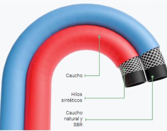 Universal Bitubo OX/AC DIN   ISO 3821