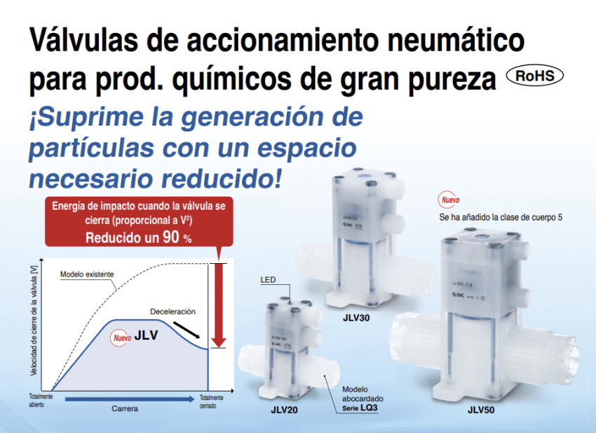 Válvulas de accionamiento neumático para prod. químicos de gran pureza - JLV