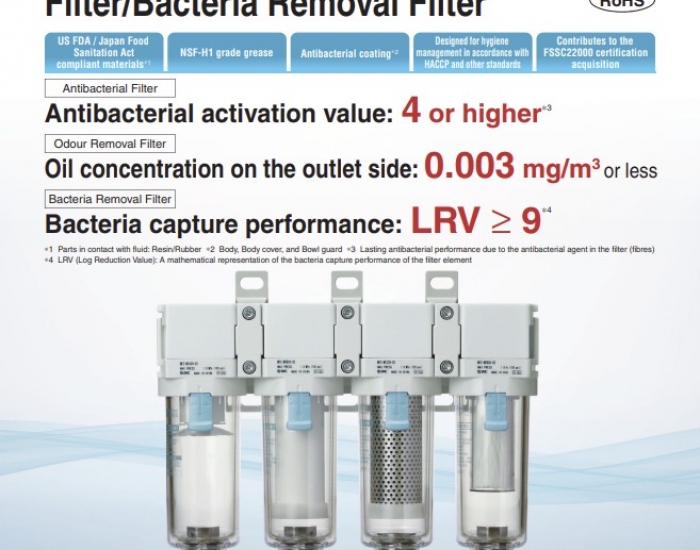 Filtro antibacteriano serie HF2-BFB