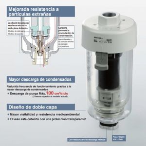 AD402-A, Válvula de purga automática
