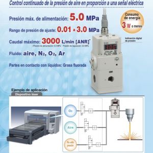 ITVX, Transductor electroneumático de alta presión