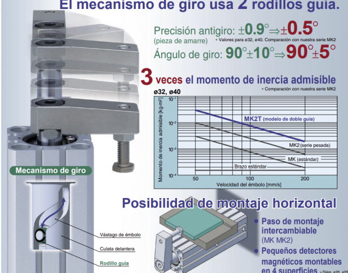 MK2T, Cilindro giratorio de amarre, Modelo de doble guía