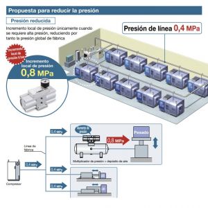 Multiplicador de presión - VBAF