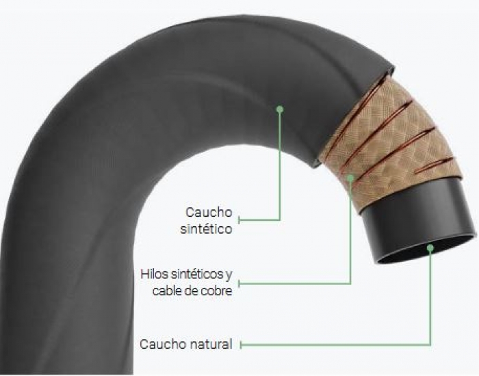 Mangueras para Material Abrasivo