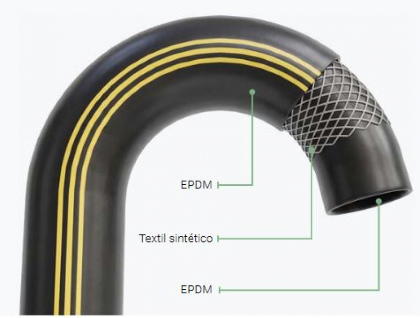 Prime EPDM