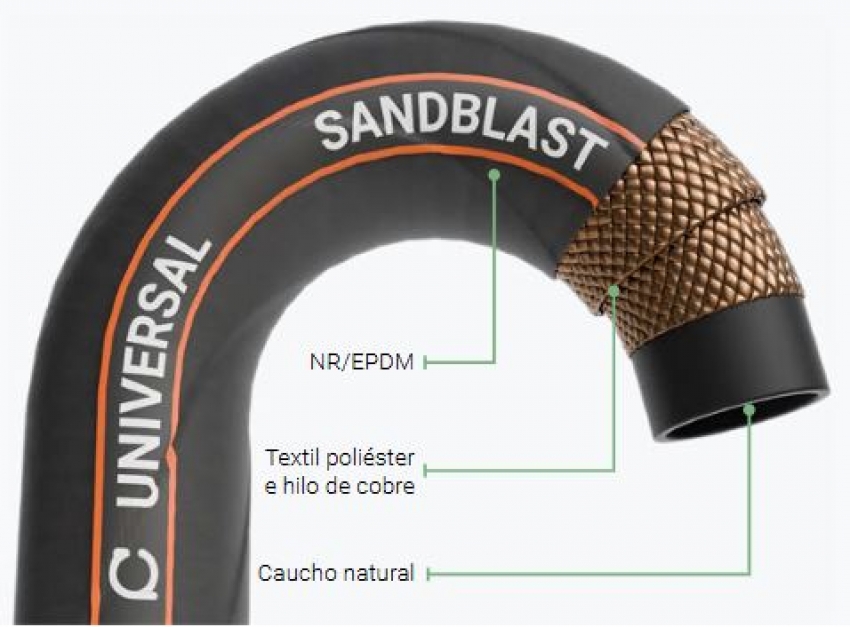 Universal Sandblast 12 BAR