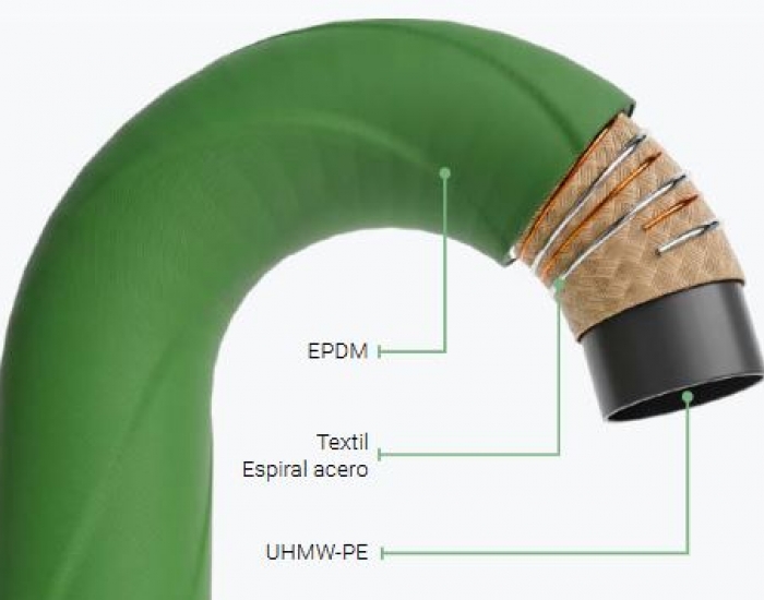 Kemi S/D 16 UHMW-PE