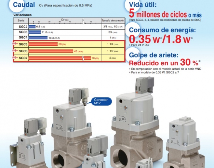 SGC, Válvula Refrigerante, Electroválvula de Pilotaje Externo