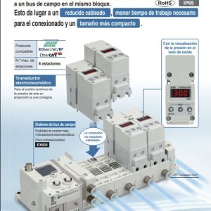 Transductor electroneumático, montaje en bloque - IITV23