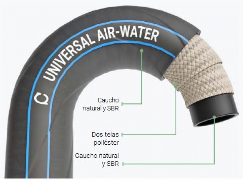 Universal Air-Water 20 BAR
