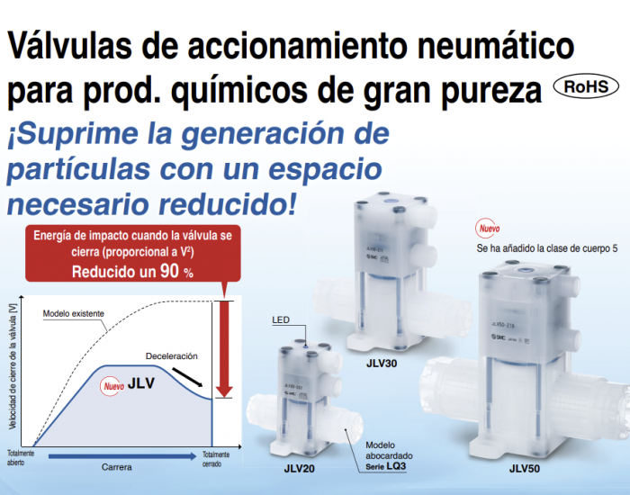 Válvulas de accionamiento neumático para prod. químicos de gran pureza - JLV