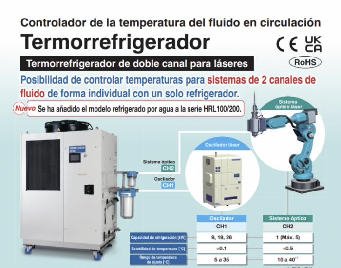Control de temperatura