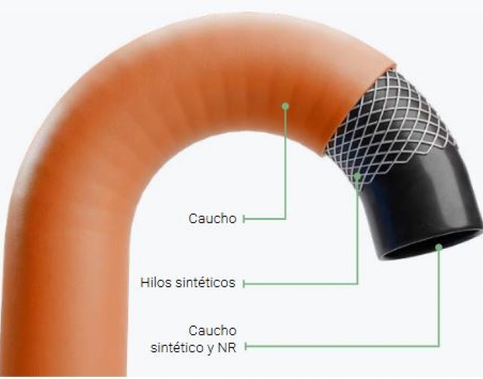 Mangueras para Soldadura
