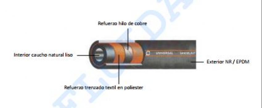 Universal Sandblast 12 BAR