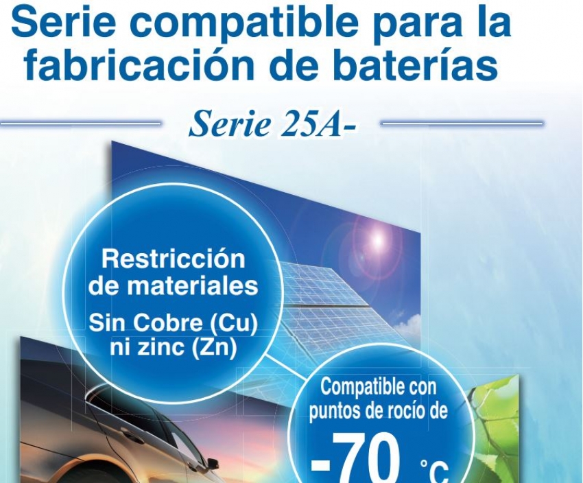 Fabricación de Baterias