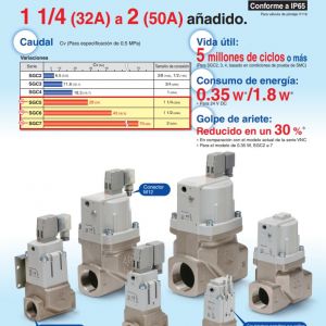 SGC, Válvula Refrigerante, Electroválvula de Pilotaje Externo