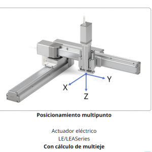 Configurador para actuadores eléctricos