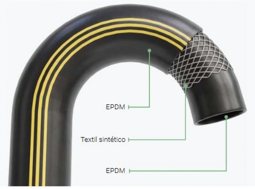 Prime EPDM