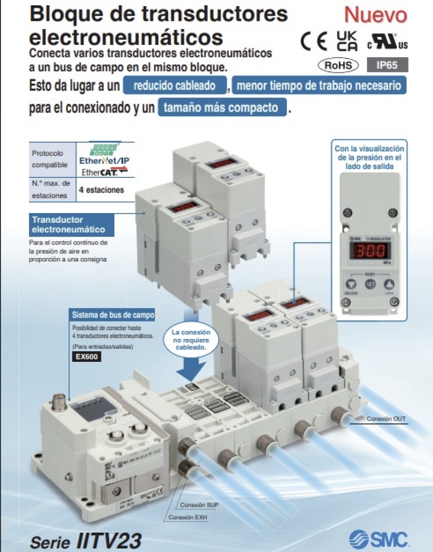 Transductor electroneumático, montaje en bloque - IITV23