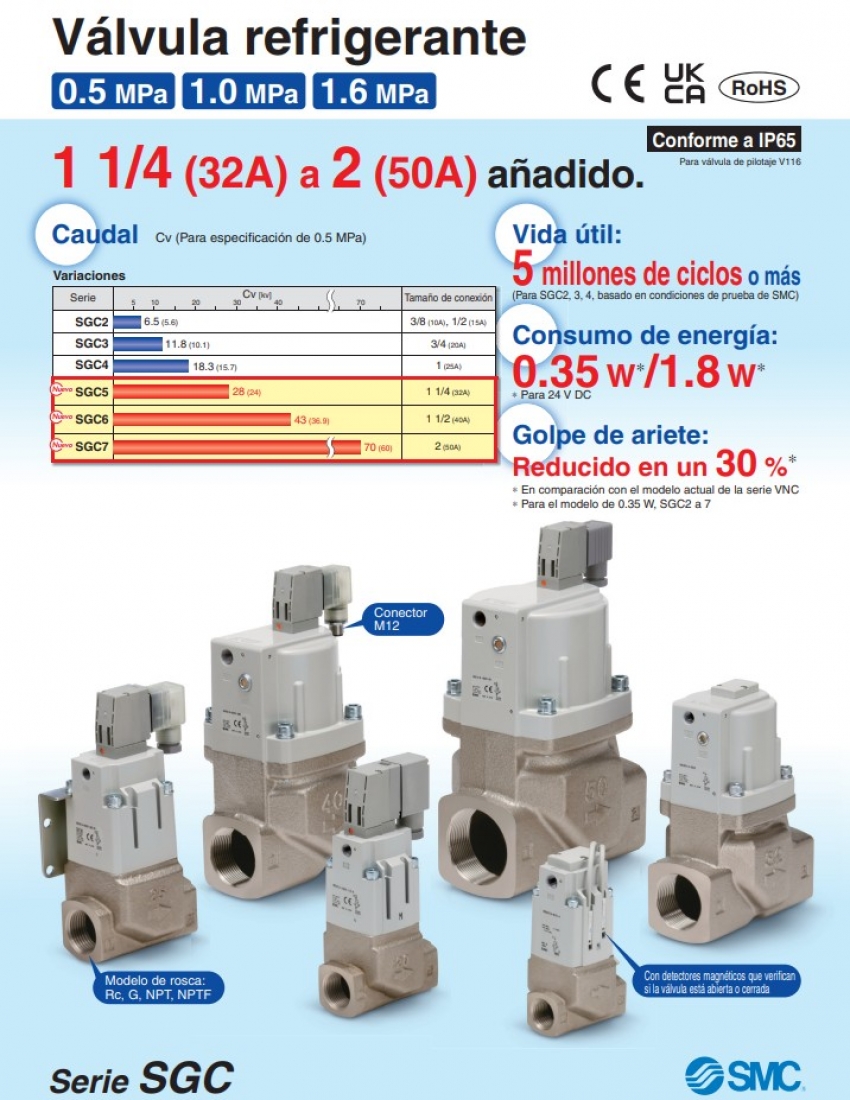 SGC, Válvula Refrigerante, Electroválvula de Pilotaje Externo