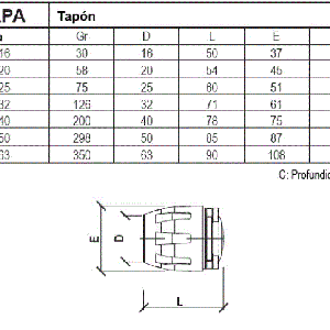 Tapón final de linea Tecnopolímero ref. QLCAPA